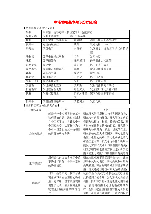 2012年中考物理复习——基本知识分类汇编