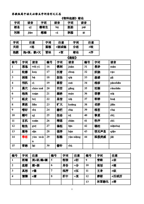 苏教版高中语文必修五字词音形义汇总