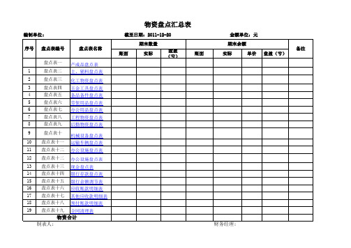 物资盘点表模板