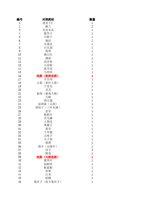 鉴别用对照药材目录表