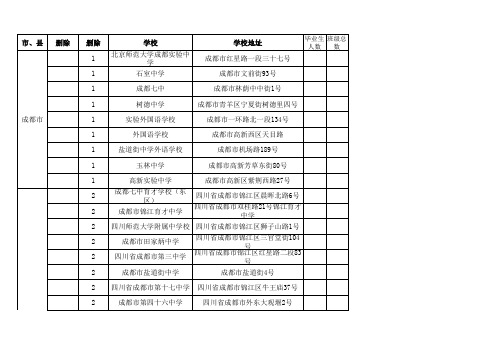 四川省高中学校名录地址 全 