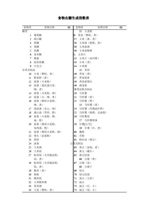 食物血糖生成指数表