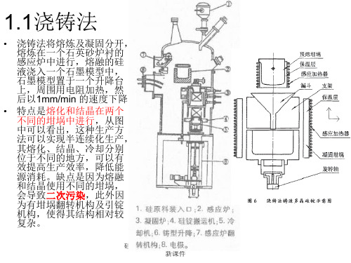 硅片制备多晶硅铸锭炉和单晶炉最新课件.ppt