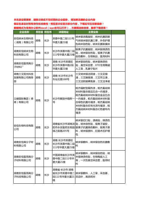 新版湖南省长沙纳米银工商企业公司商家名录名单联系方式大全11家