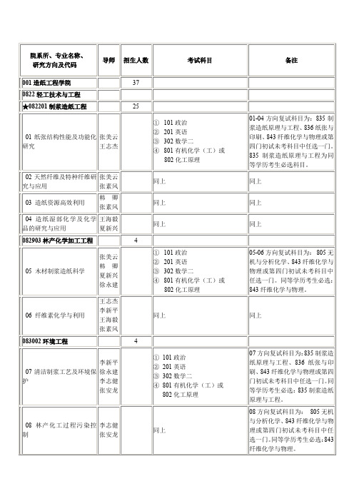 院系所、专业名称、