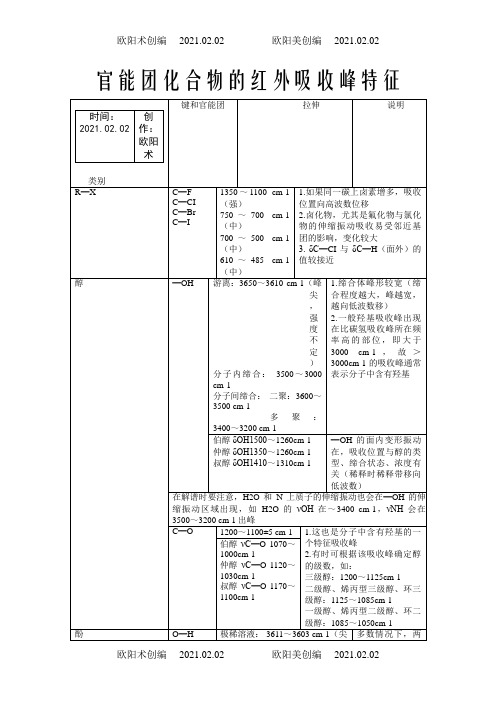 最全的官能团化合物的红外吸收峰特征-h2o的红外吸收峰之欧阳术创编