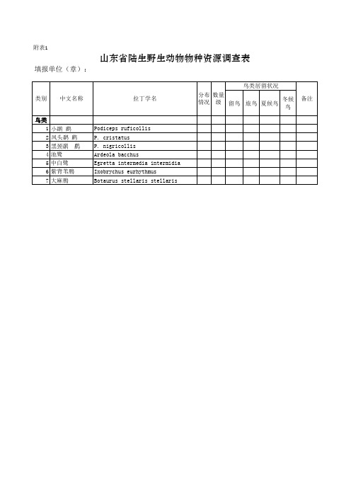 泰山野生动物名录