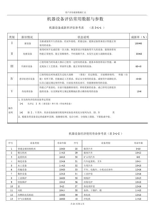 机器设备评估常用数据与参数