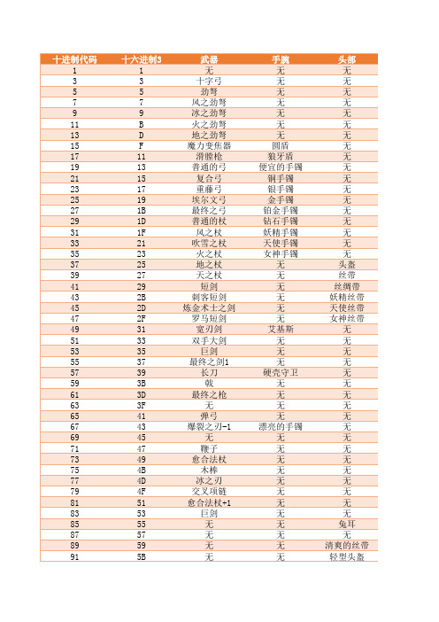 药与魔法的米莉尔全物品代码表