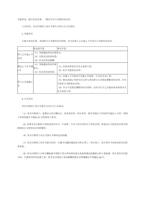 初级会计职称《经济法基础》知识点劳动合同形式