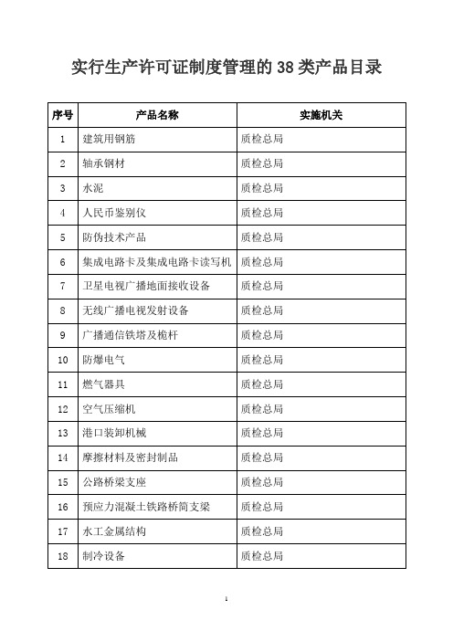 实行生产许可证制度管理的38类产品目录及细则新旧版变化对比