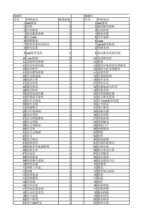 【计算机工程与设计】_服务框架_期刊发文热词逐年推荐_20140726