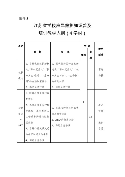 江苏省学校应急救护知识普及培训教学大纲