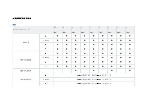 帕萨特领驭保养周期表