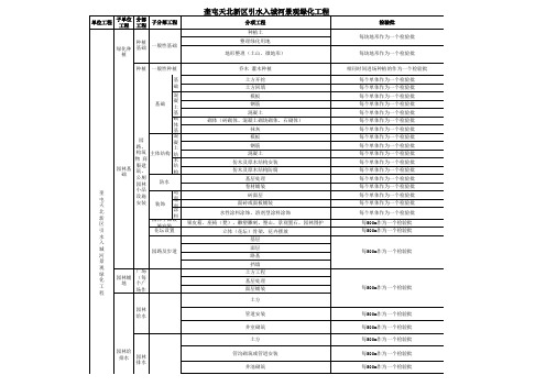 园林景观工程单位工程、分部分项工程划分 (1)