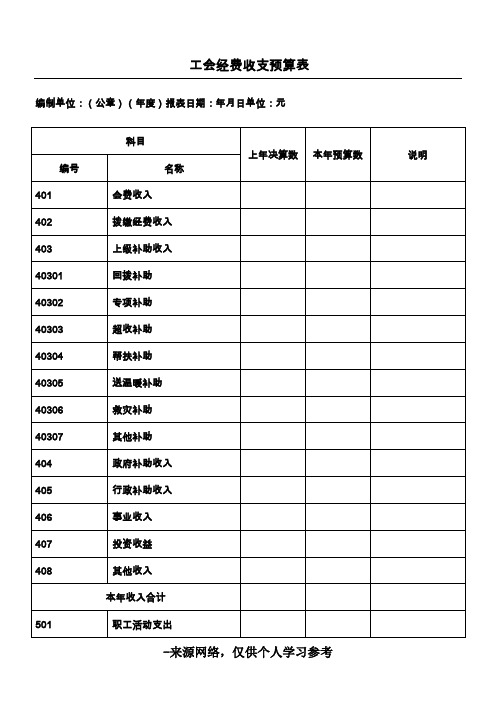 工会经费收支预算表