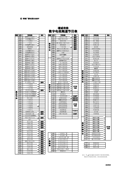 2015年08月增城广电有线数字电视频道节目表