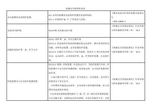 机械安全隐患检查表