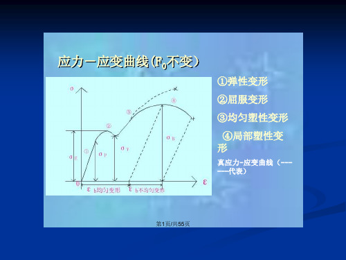 工学材料性能材料在静载下的力学性能