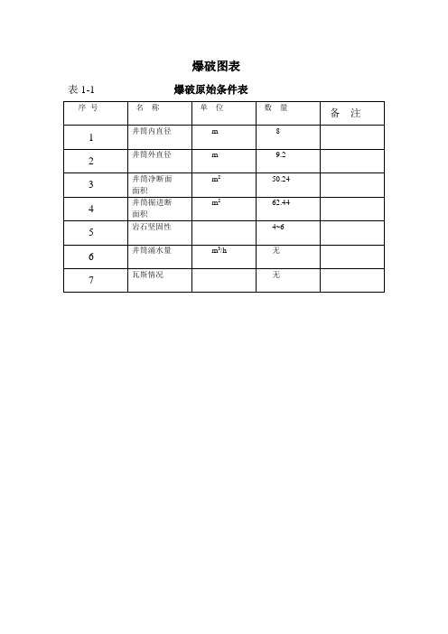 爆破图表