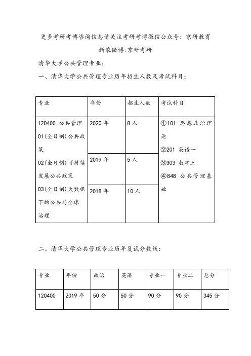 2020-2018年清华大学公共管理专业历年招生人数、复试分数线、参考书目