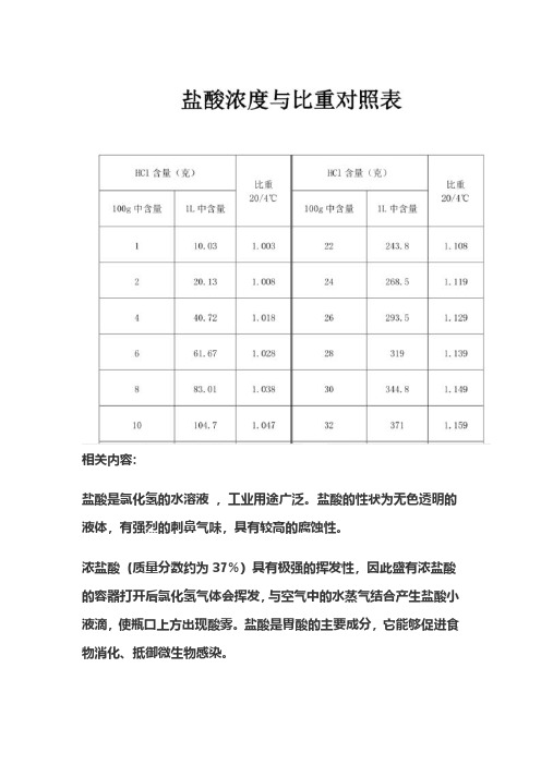 盐酸比重与浓度对照表