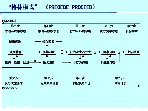 健康教育计划和干预实施