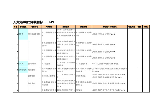 人力资源绩效考核指标——KPI