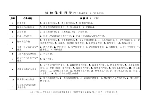 特种作业、煤炭特有工种、特种设备作业人员一览表