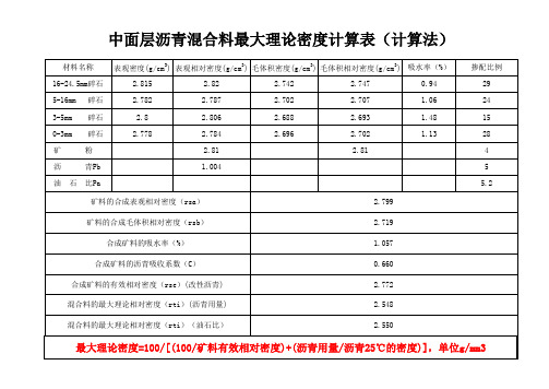 沥青混合料最大理论密度计算法