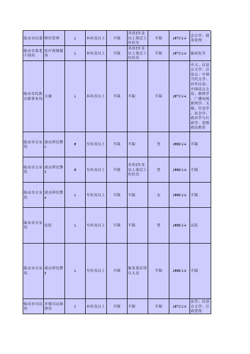 2011年浙江省公务员招考计划