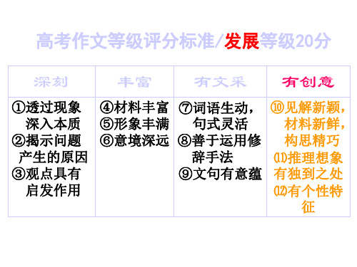 注重创新学习写得新颖课件