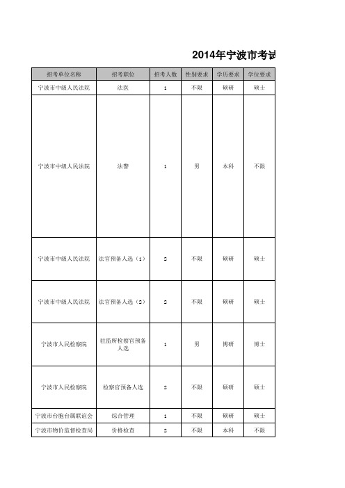 2014年宁波市公务员考试招考职位表