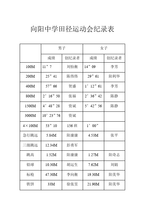 向阳中学2012年冬季田径运动会