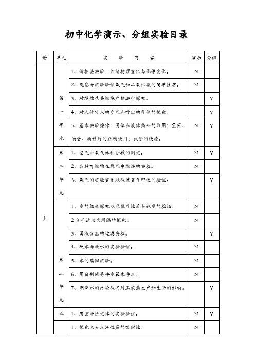 初中化学演示、分组实验目录