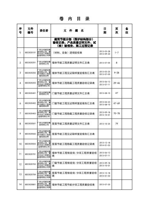 A栋卷内目录 3