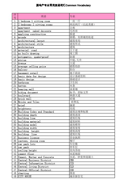 房地产专业常用中英文词汇表
