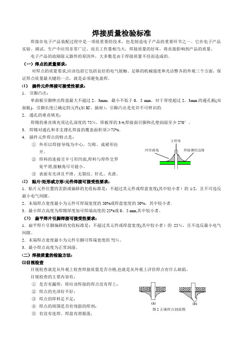 SMT焊接质量检验-标准最新版本