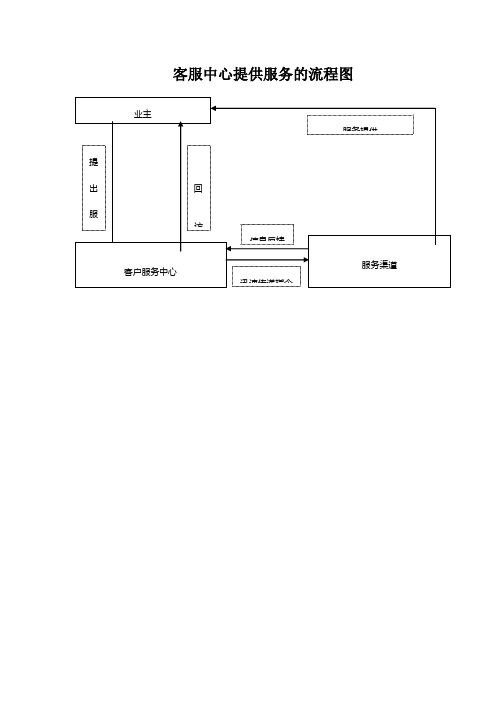 客服中心提供服务的流程图