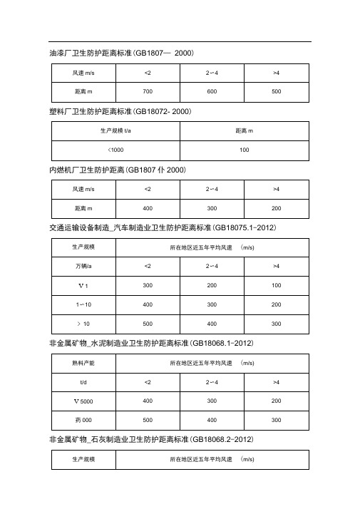 卫生防护距离标准