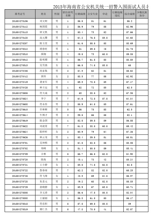 安全生产文件