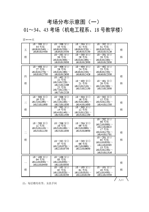 考场分布示意图(一)