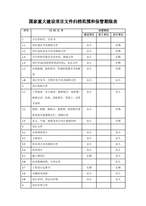 国家重大建设项目文件归档范围和保管期限表