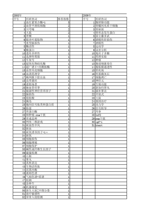 【四川省自然科学基金】_检测_期刊发文热词逐年推荐_20140815