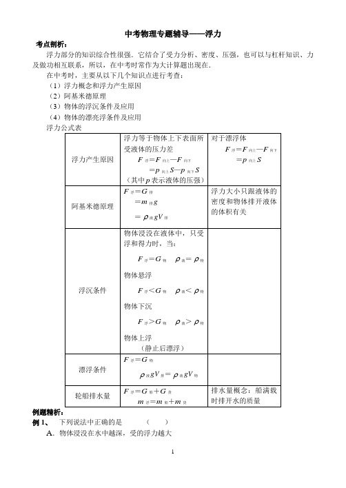 中考物理专题辅导--浮力.doc