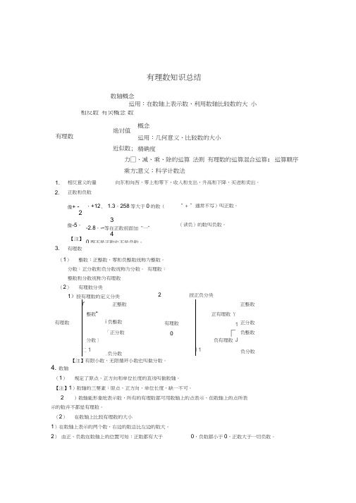 有理数知识总结完整版