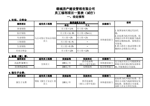 附表：员工福利项目一览表