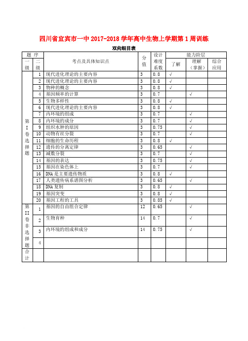 四川省宜宾市一中2017-2018学年高中生物上学期第1周训练