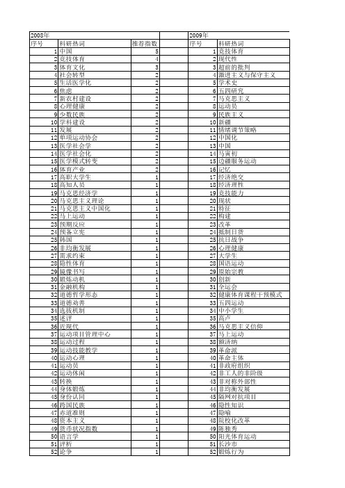 【国家社会科学基金】_运动项目_基金支持热词逐年推荐_【万方软件创新助手】_20140809