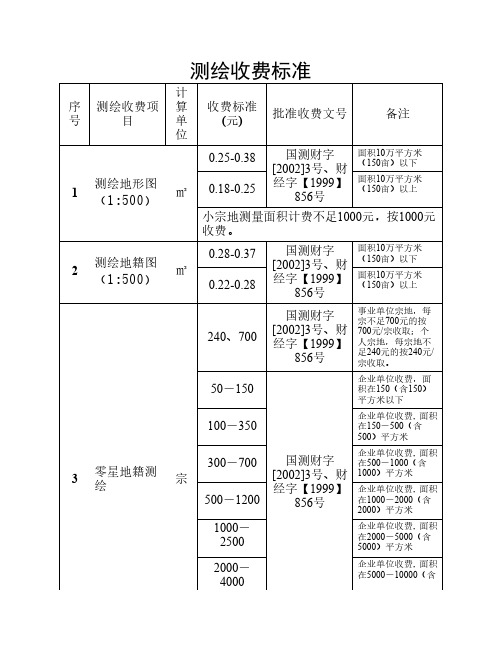 测绘收费标准